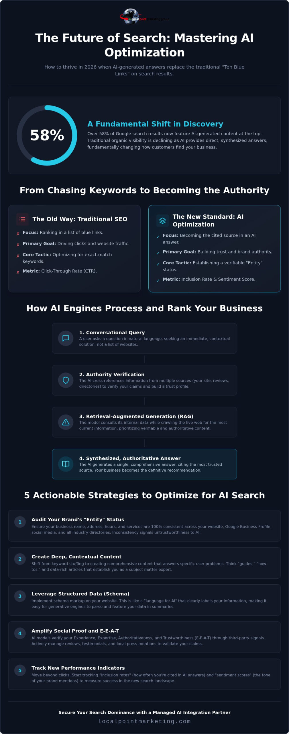 AI Search Optimization: The Business Guide to Visibility in 2026
