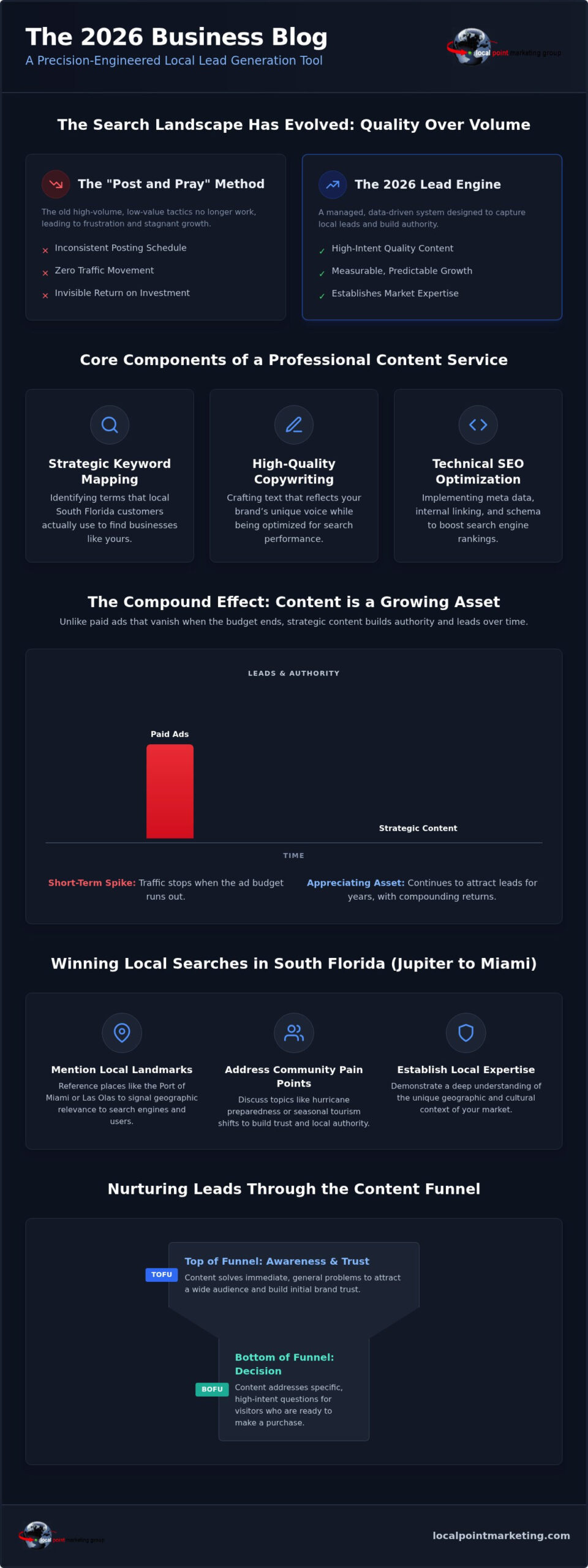 Blog Content Services: Guide for Local Business Growth