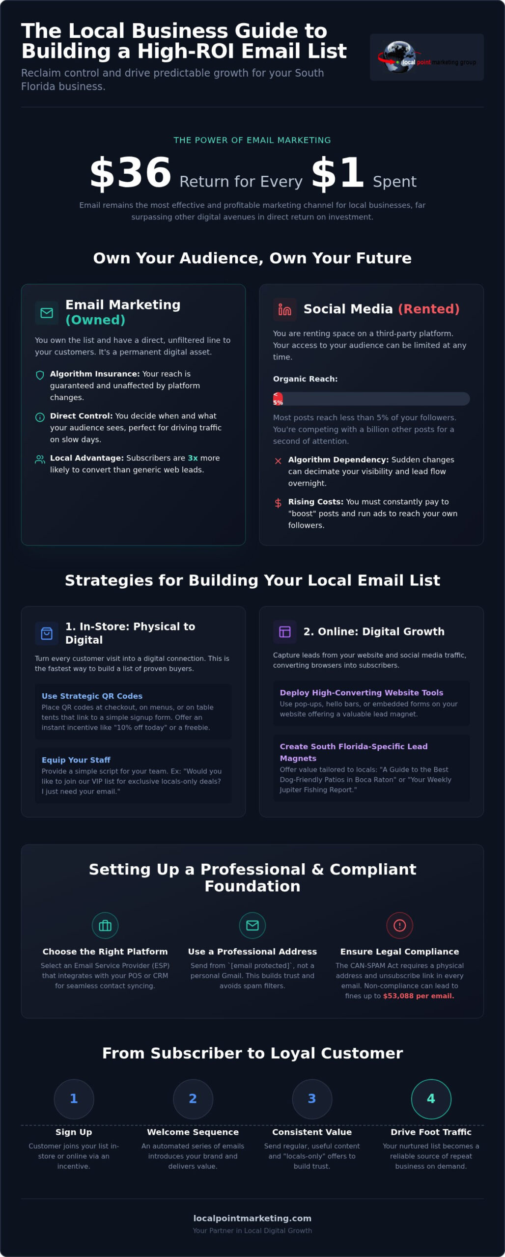 Build a Local Business Email List: 2026 Growth Guide