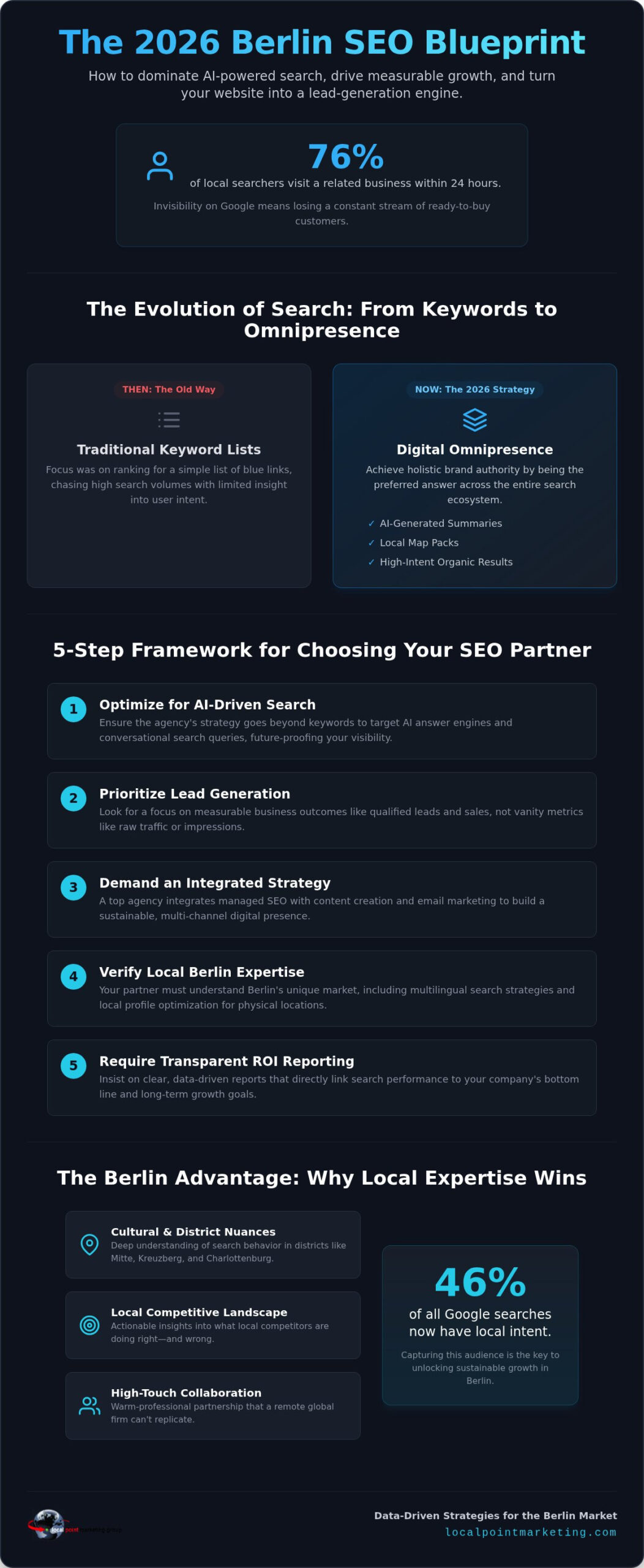 Choosing the Best SEO Agency in Berlin: A 2026 Buyer’s Guide