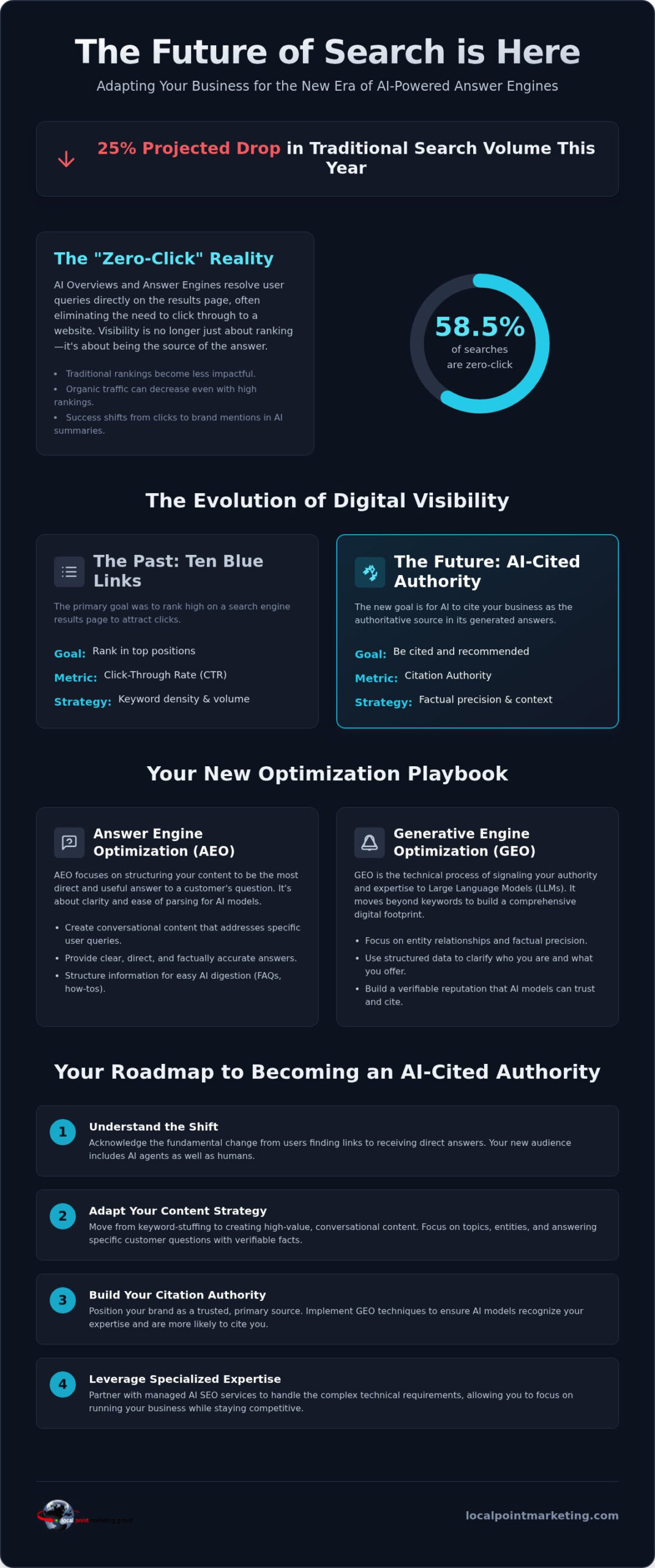 Generative AI Search Visibility: The 2026 Trend Report for Small Businesses