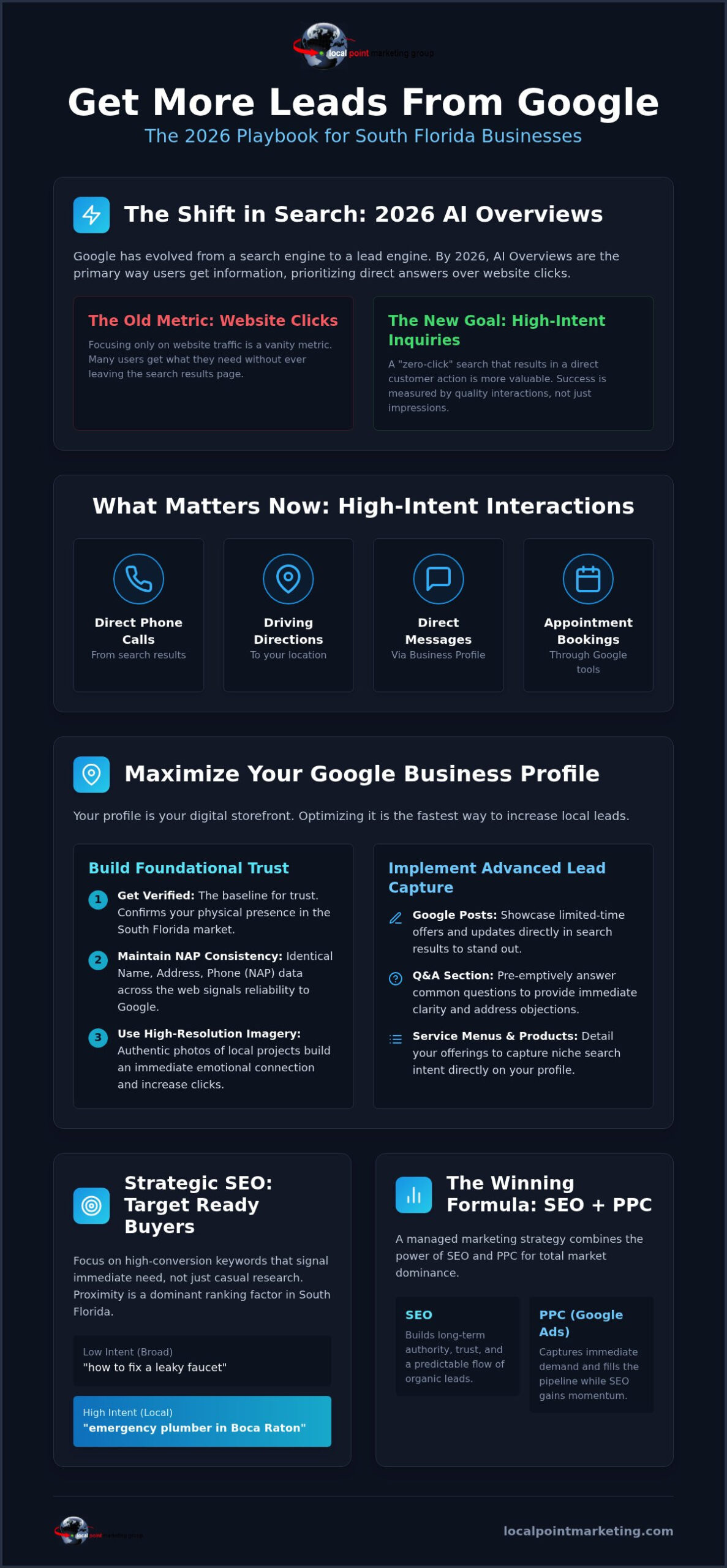 Get More Google Leads: South Florida Business Guide