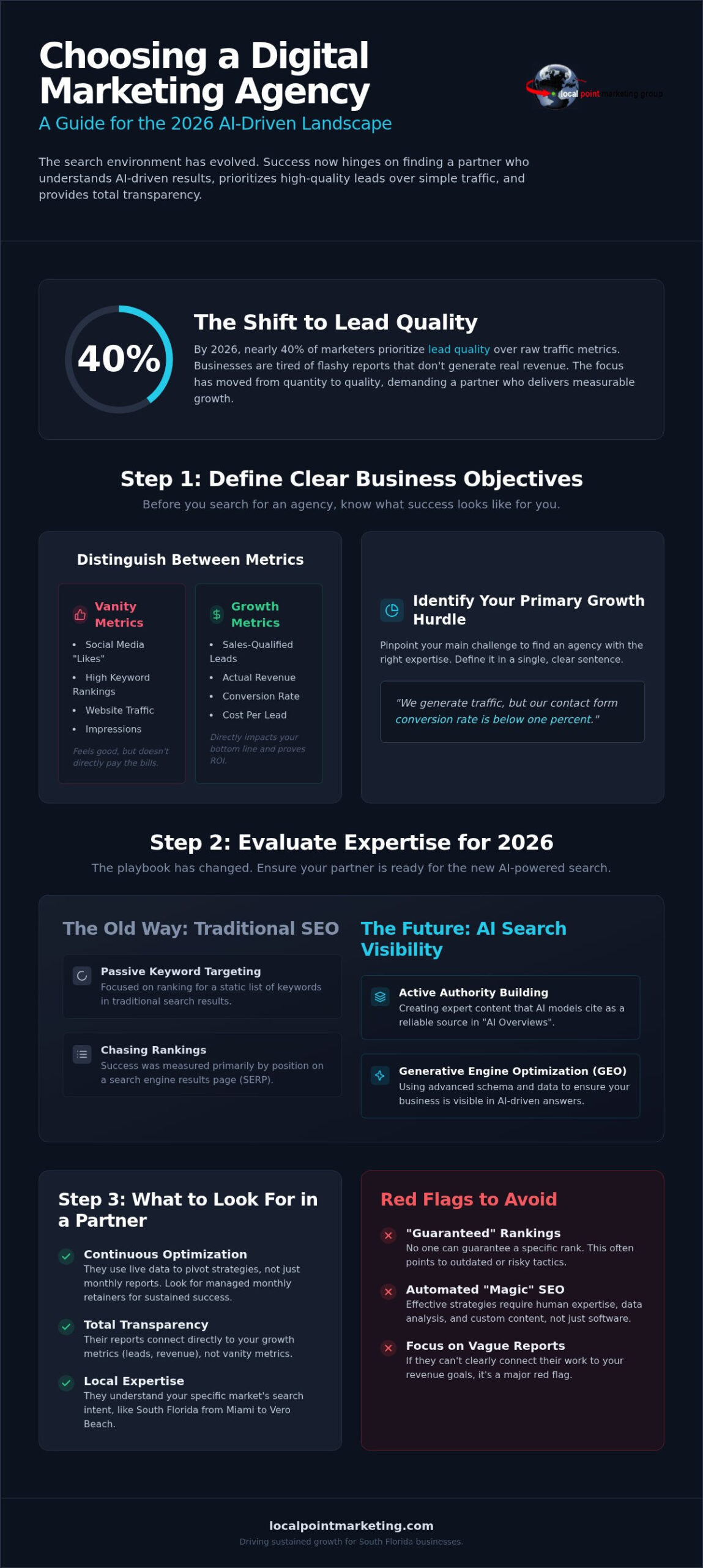 How to Choose a Digital Marketing Agency: The 2026 Business Growth Guide