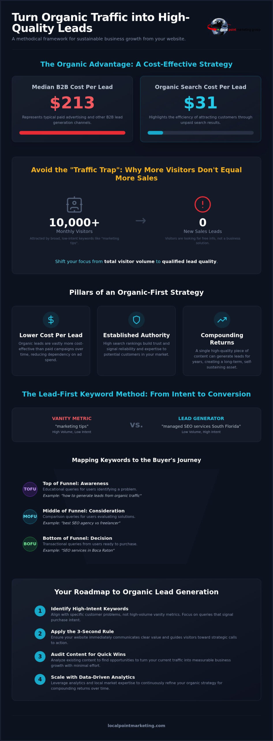 How to Generate Leads from Organic Traffic: A 2026 Growth Strategy