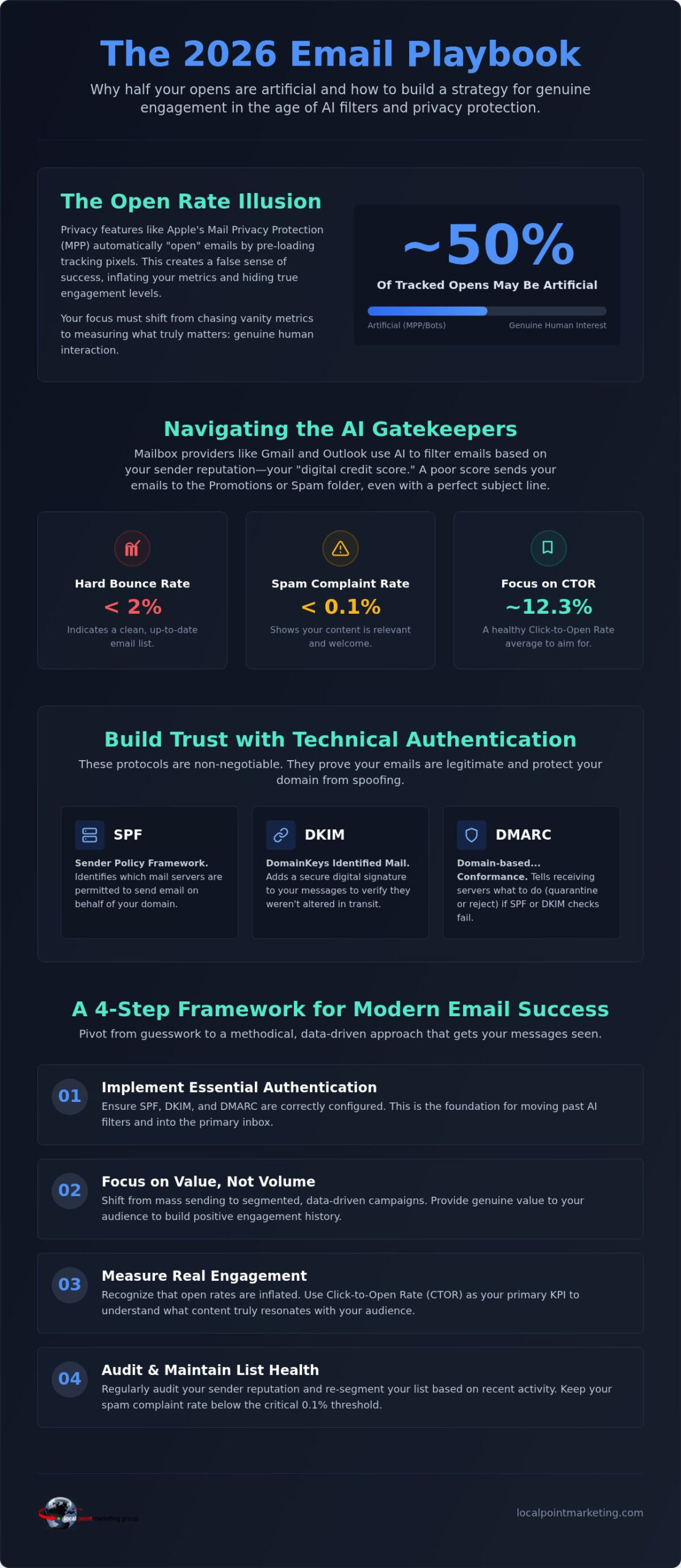 How to Improve Email Open Rates: 5 Myths Killing Your Engagement in 2026
