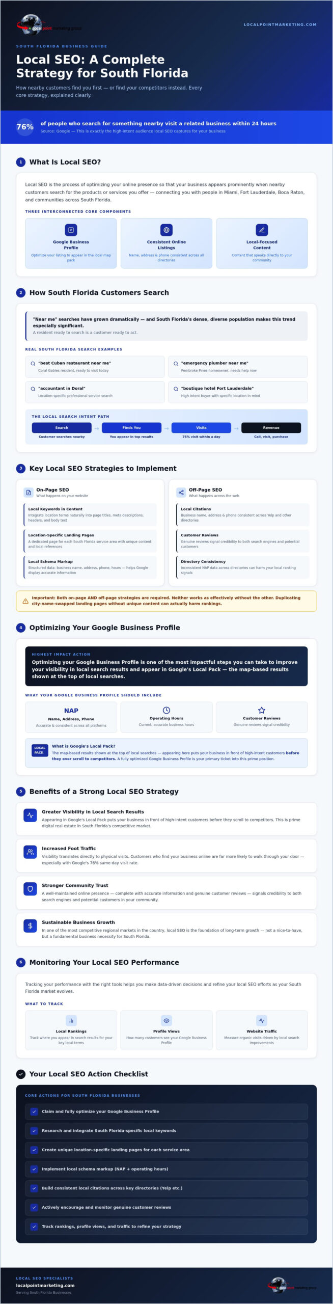 Local SEO Guide for South Florida Businesses: Boost Your Online Presence