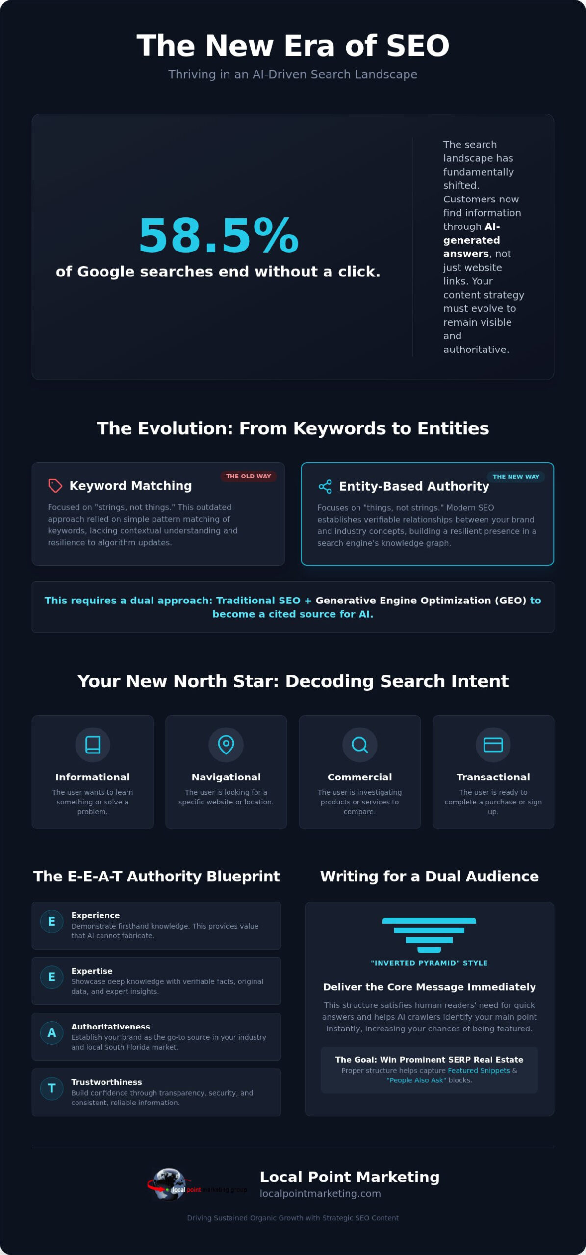 SEO Content Writing Services: The 2026 Guide to Authority and AI Visibility