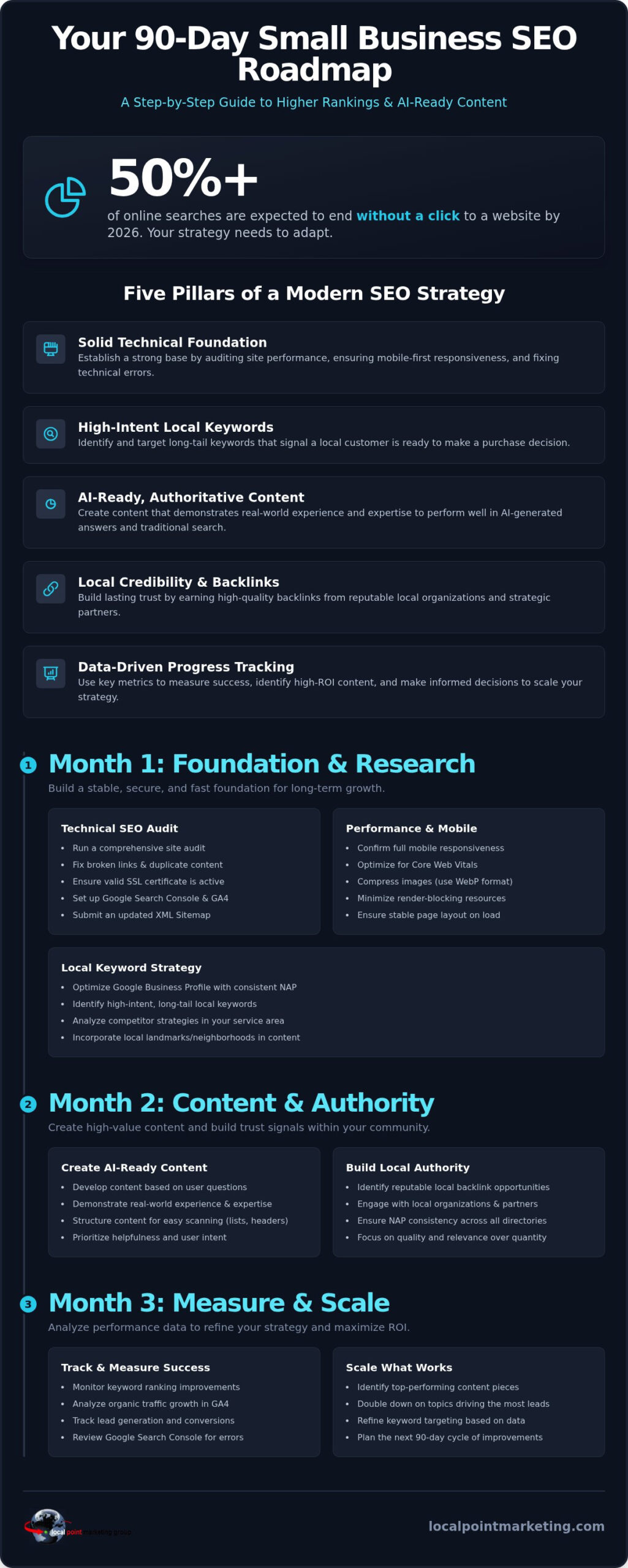Small Business SEO Strategy: The Ultimate 90-Day Checklist for 2026