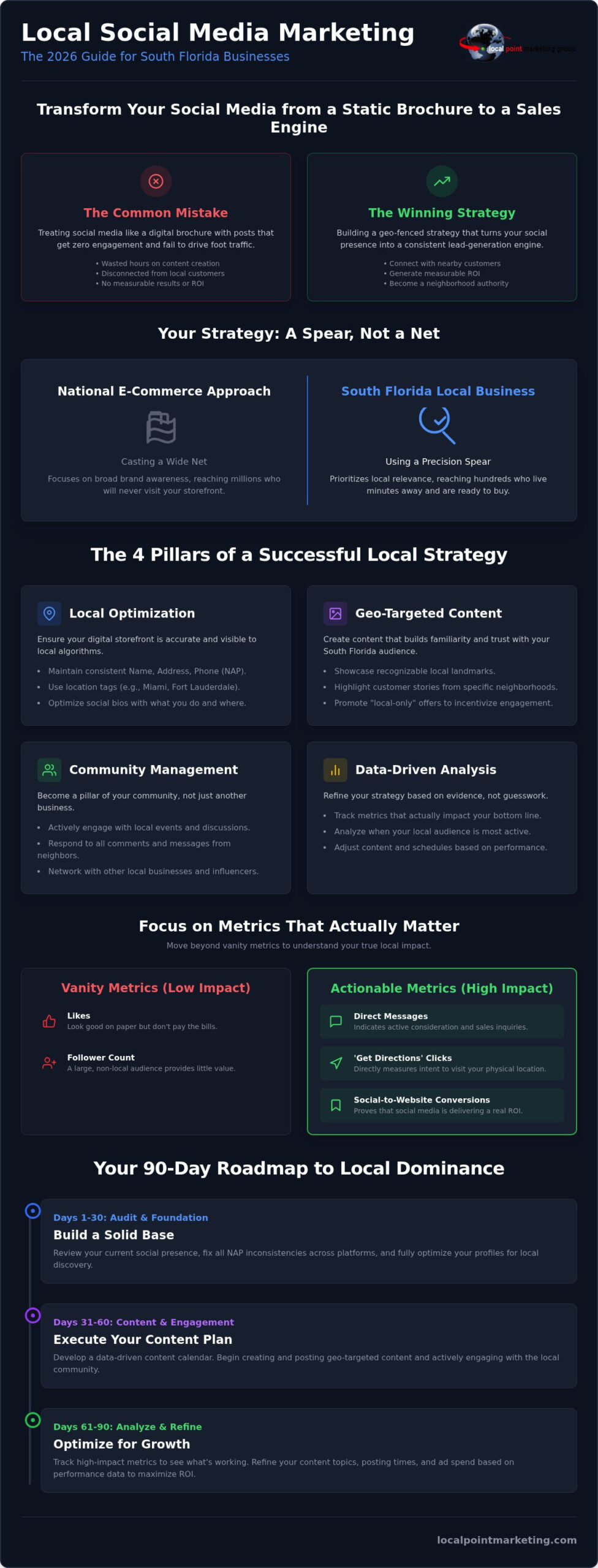 Social Media Strategy for Local Business: 2026 Guide