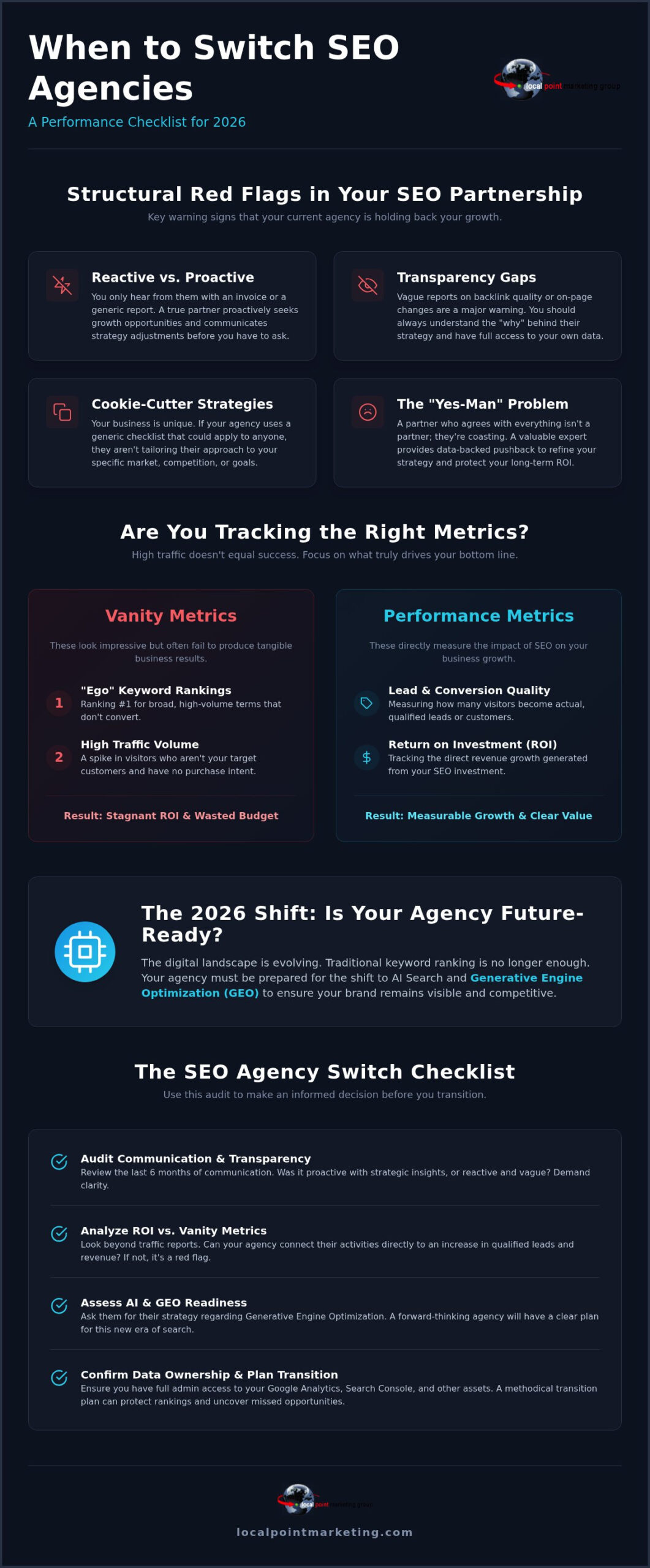 When to Switch SEO Agencies: A 2026 Performance Checklist