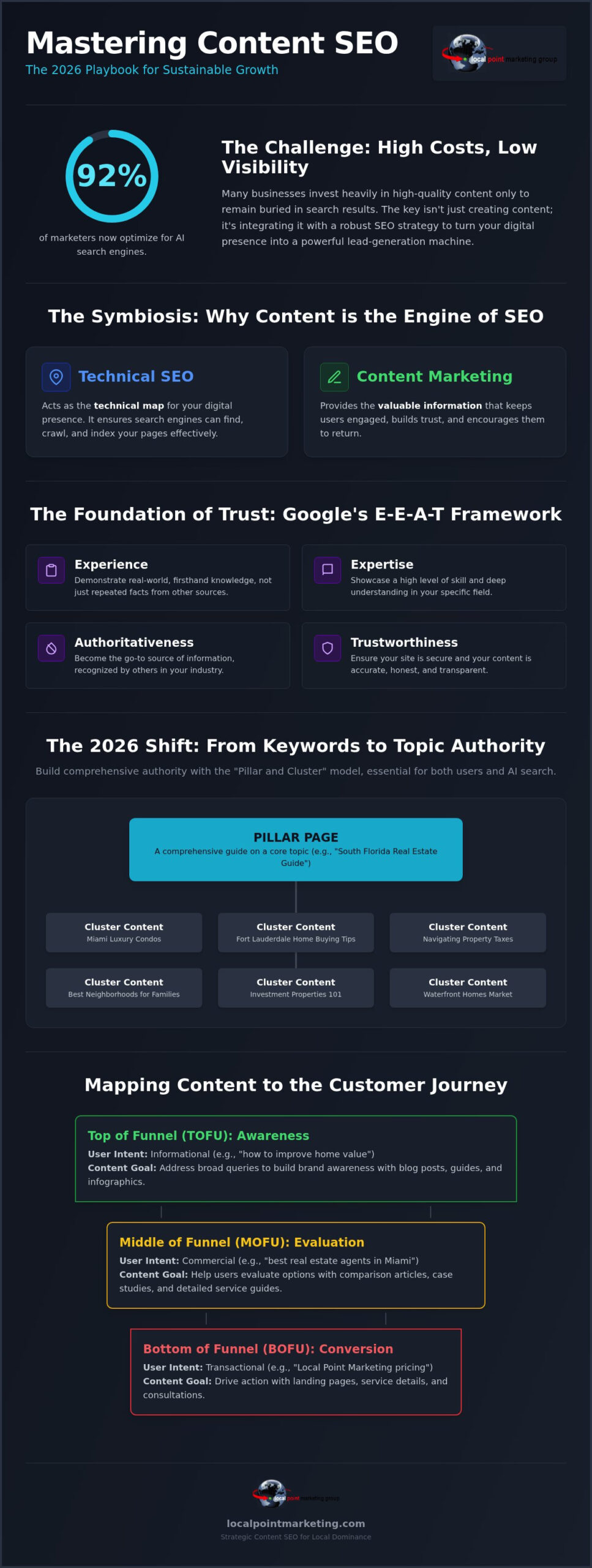 How to Use Content Marketing for SEO: A 2026 Strategy Guide