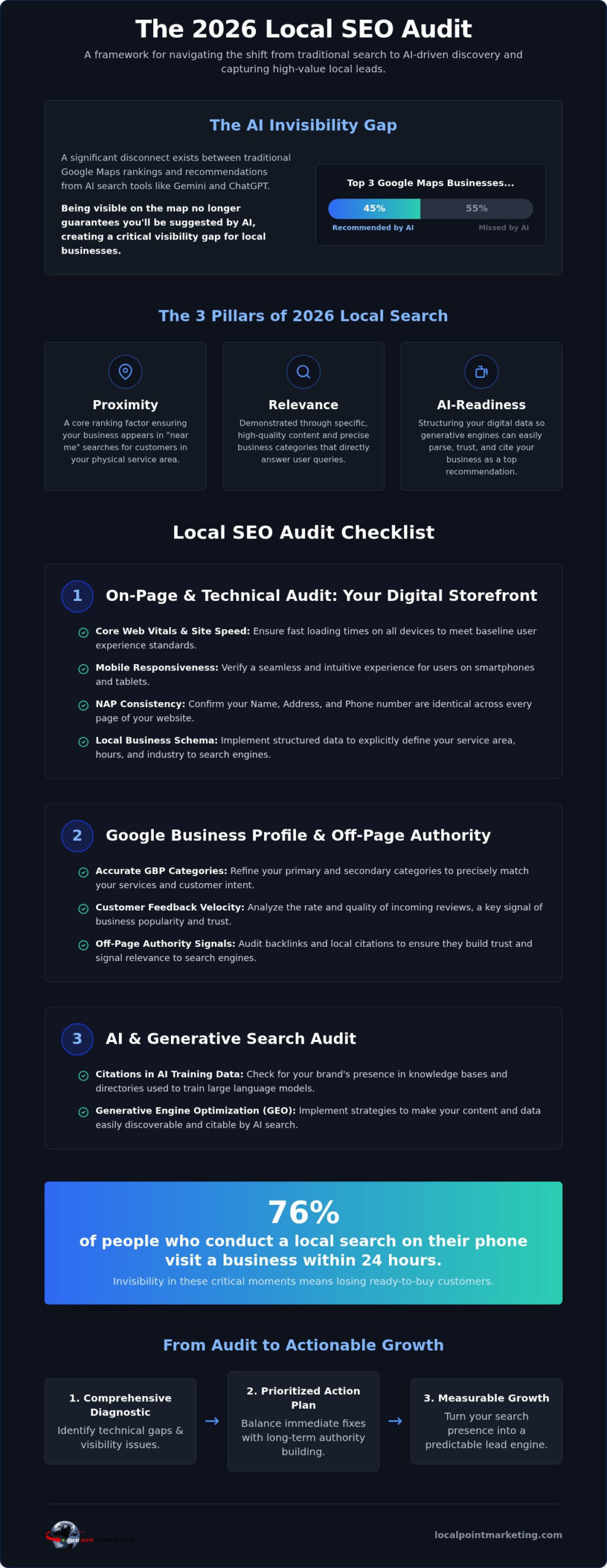 The Ultimate 2026 Local SEO Audit Checklist for Growing Businesses