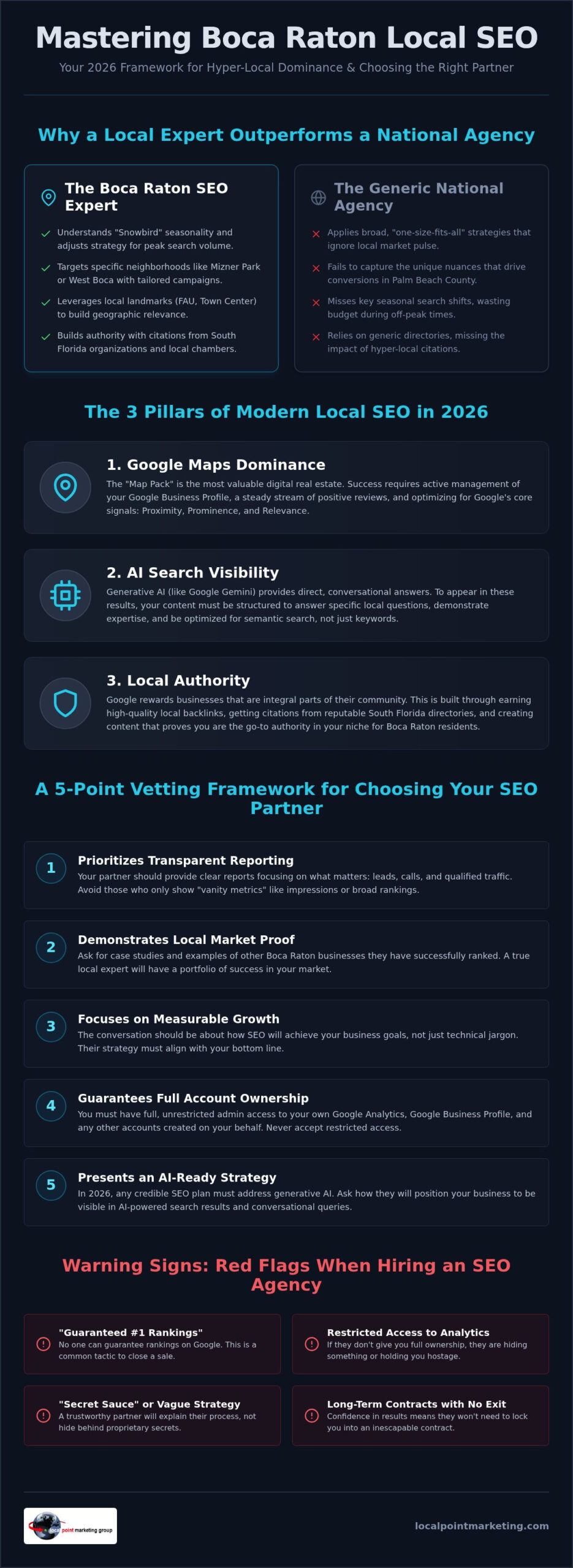 How to Choose a Boca Raton Local SEO Expert: The 2026 Buying Guide
