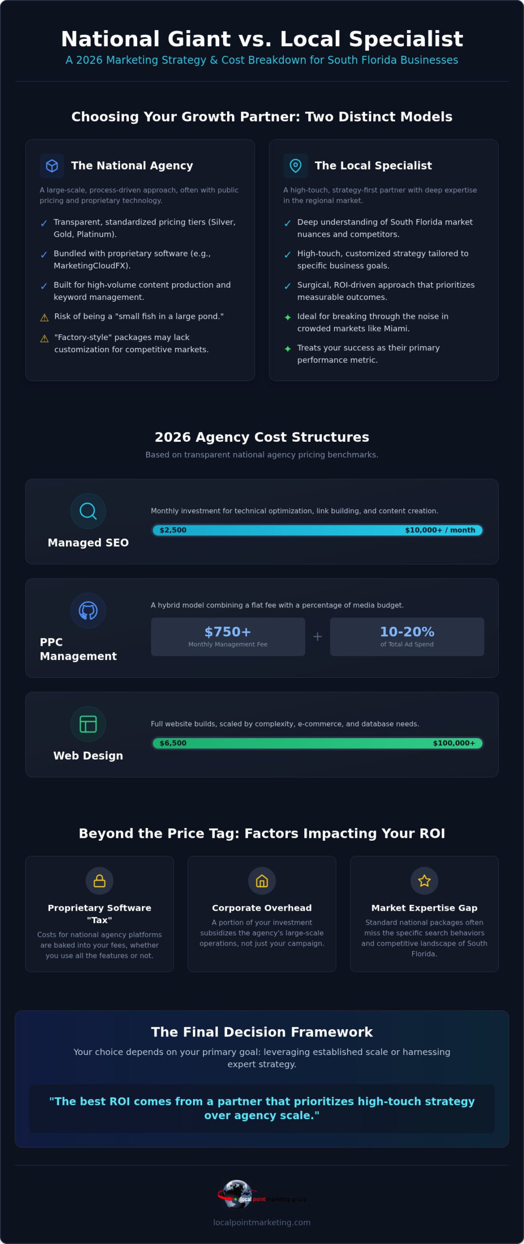 WebFX Pricing in 2026: A Detailed Breakdown and Comparison Guide