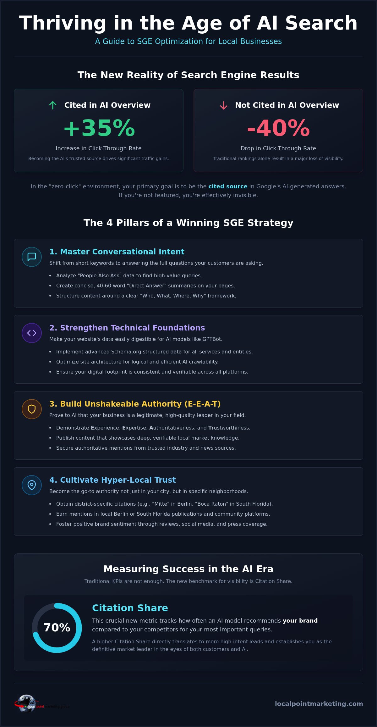 SGE Optimization for Berlin: 2026 AI Search Guide