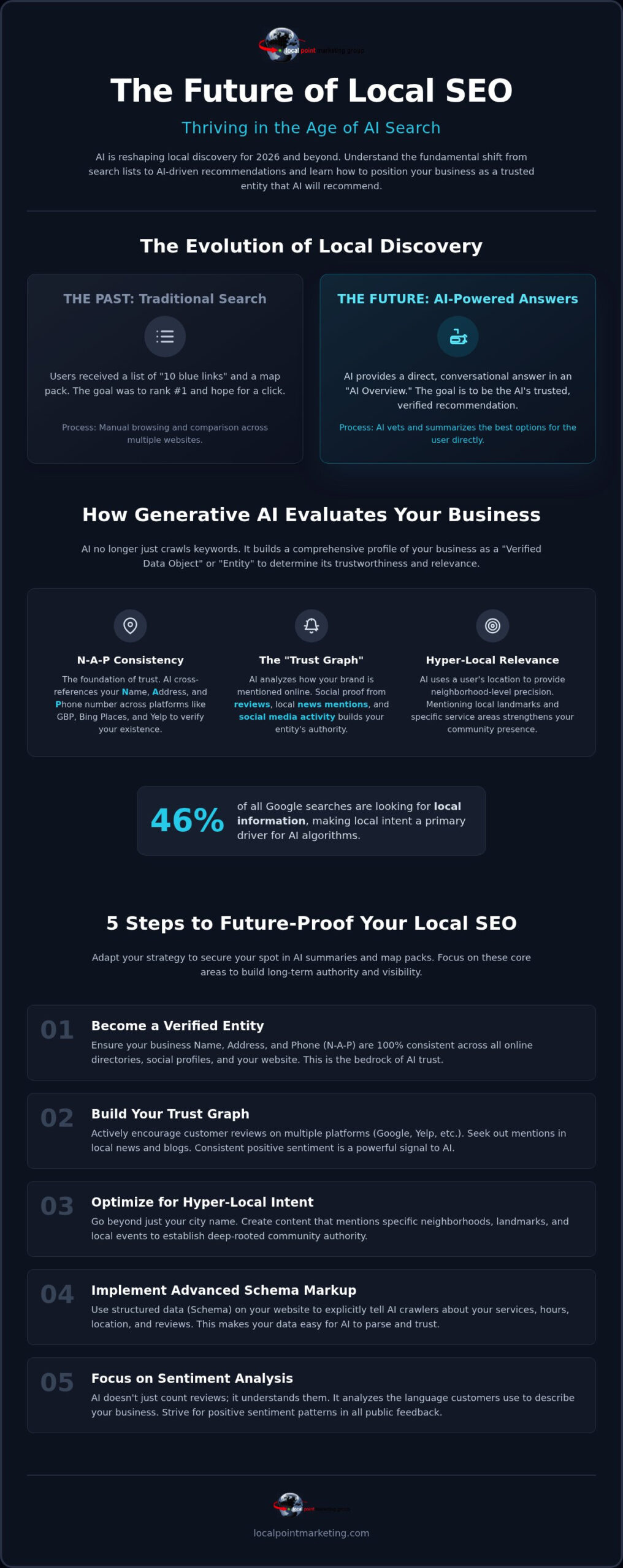 How AI Search Changes Local SEO: The 2026 Strategy for SMBs