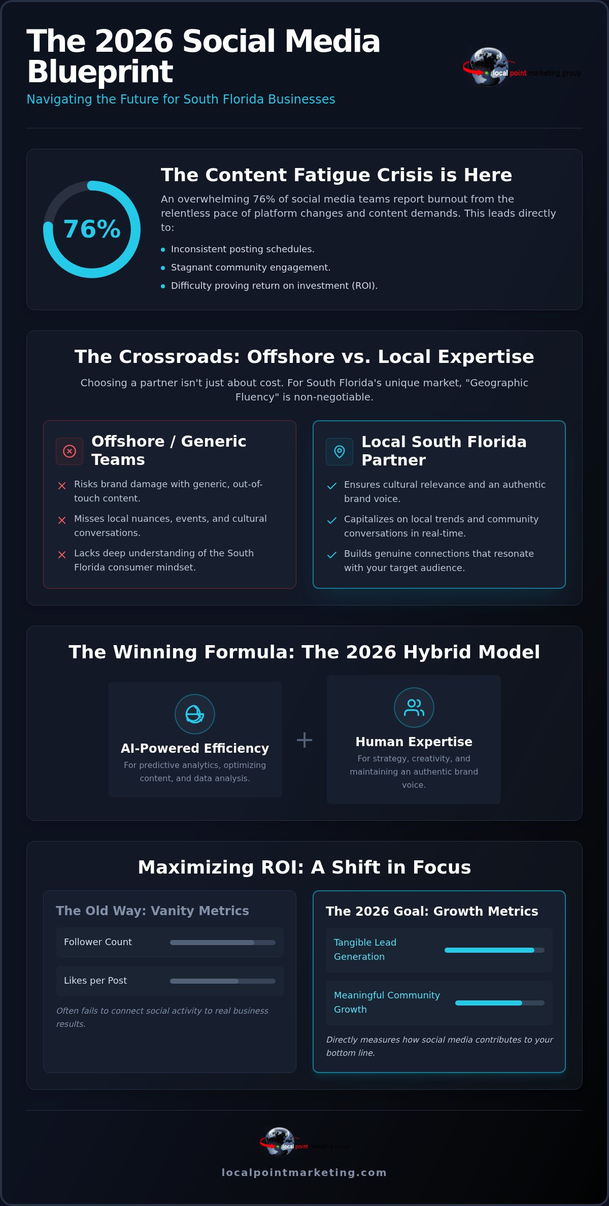 Social Media Marketing Packages in Berlin: 2026 Growth Guide