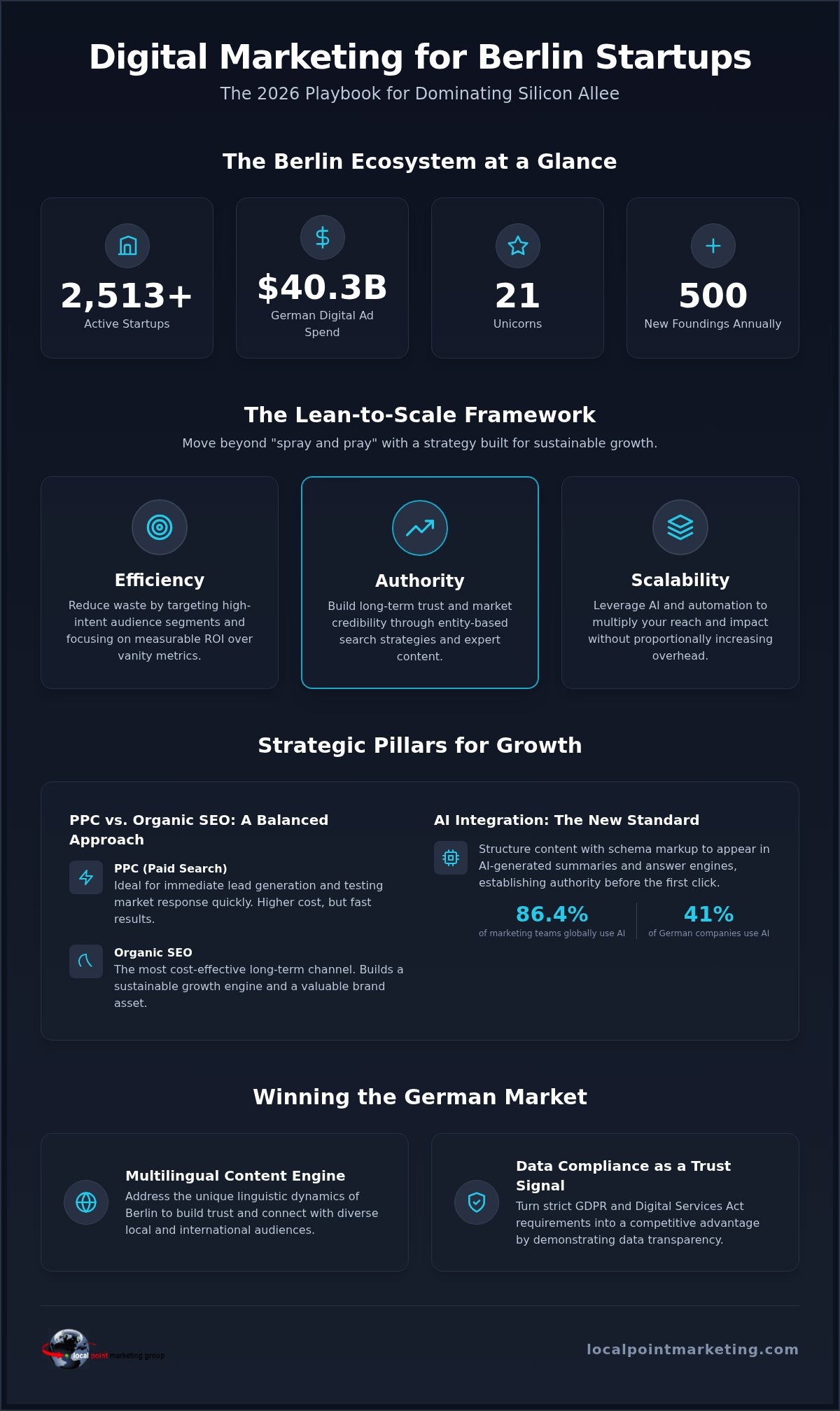 Digital Marketing for Startups in Berlin: The 2026 Growth Playbook