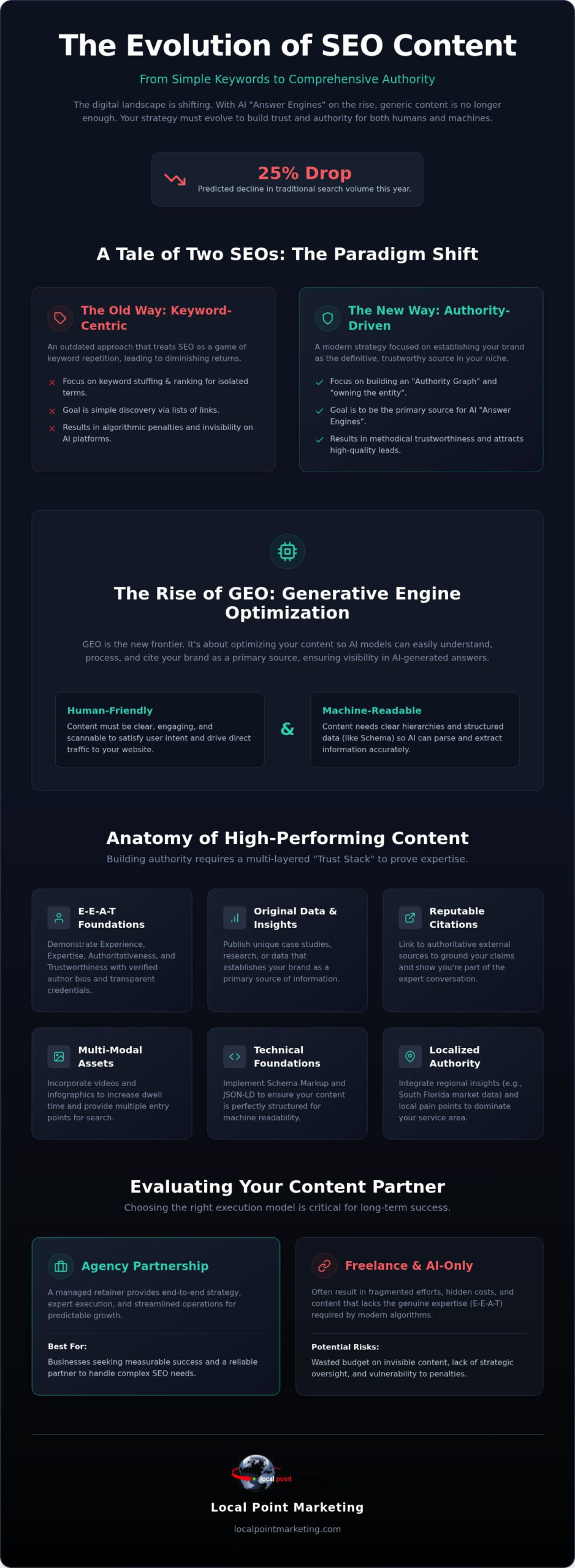 SEO Content Services 2026: Strategic Growth Guide