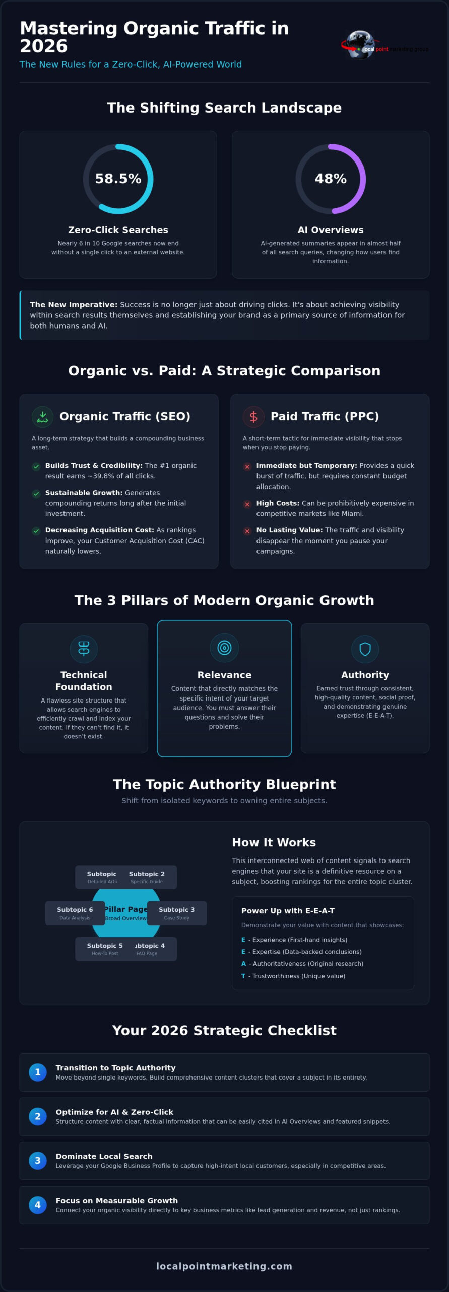 How to Increase Website Traffic Organically: The 2026 Growth Guide