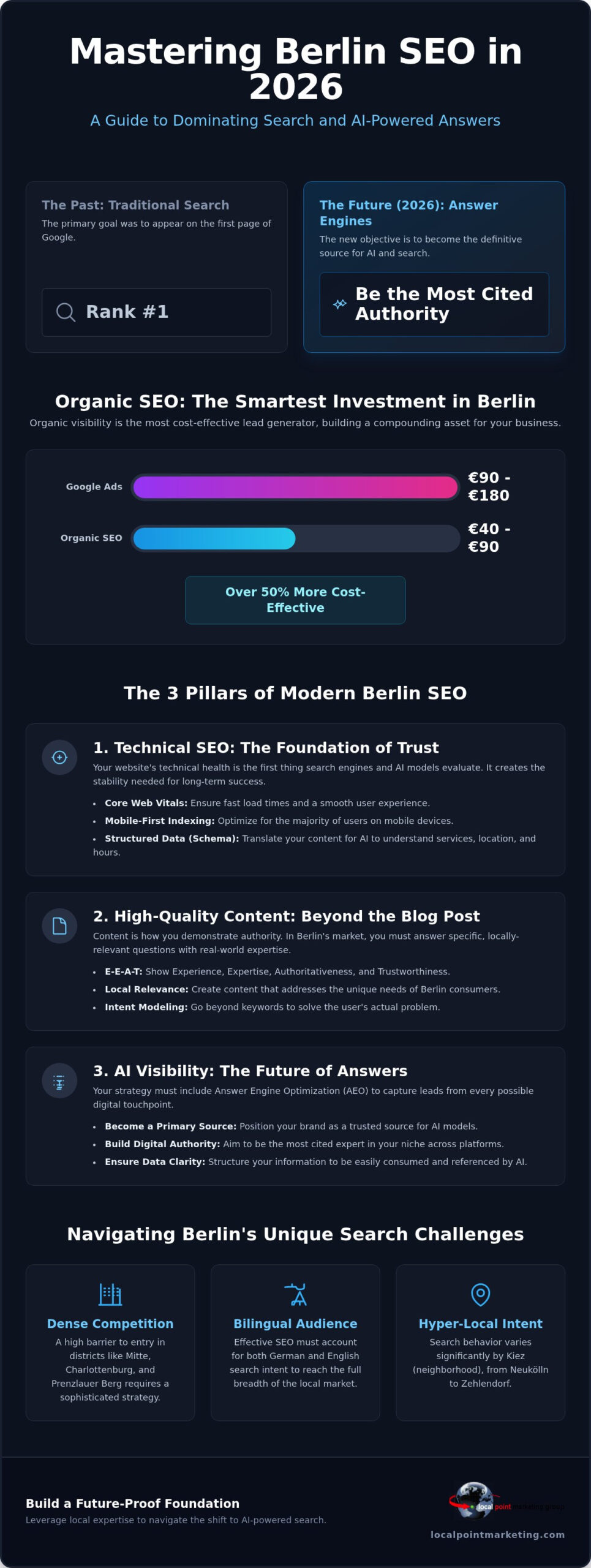 SEO Marketing Berlin: The 2026 Guide to Dominating Local Search & AI