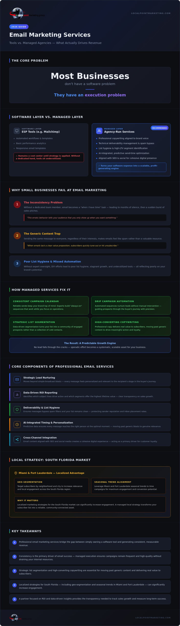 Email Marketing Services: The 2026 Guide to Managed Growth and ROI